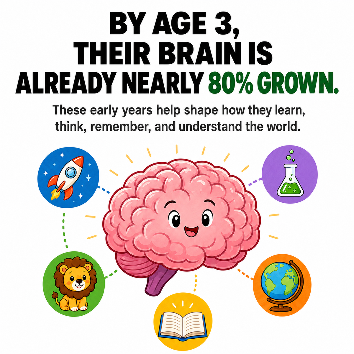 100,000 Whys™ Children's Encyclopedia